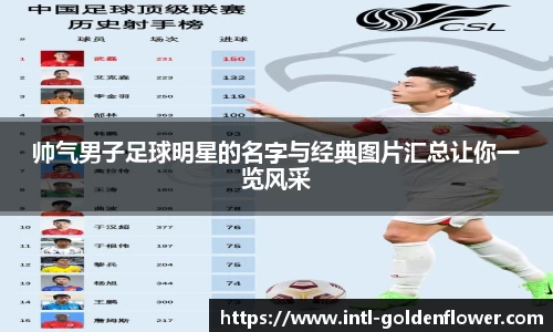 帅气男子足球明星的名字与经典图片汇总让你一览风采